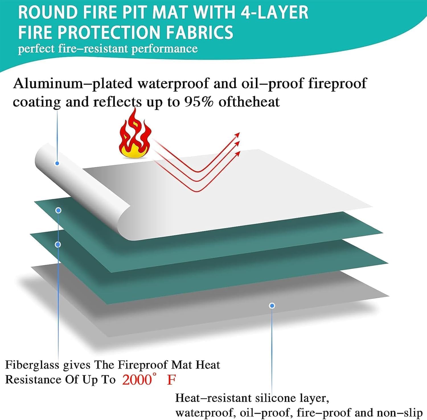 38" Heavy Duty Grill Mat